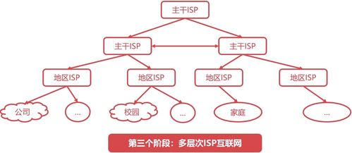 從ARPANET到萬物互聯(lián) 計算機網(wǎng)絡(luò)技術(shù)的發(fā)展簡史